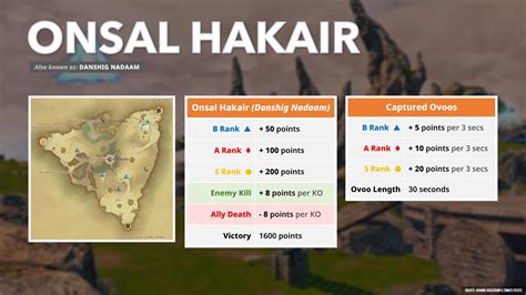 ffxiv frontline maps.